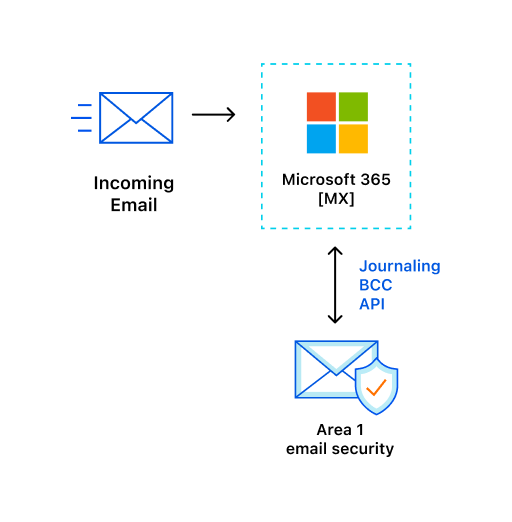 365 diagram