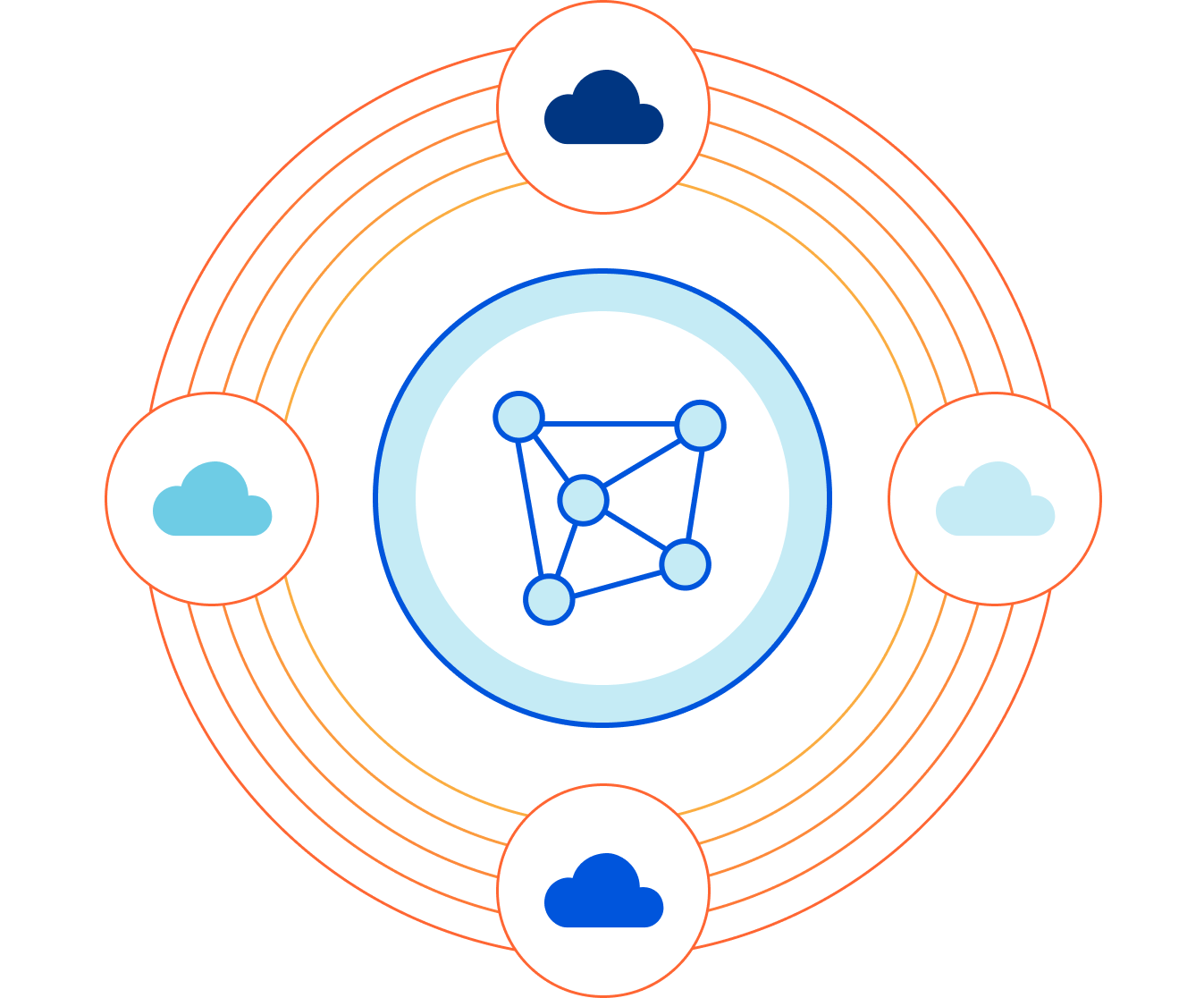 Bandwidth illustration